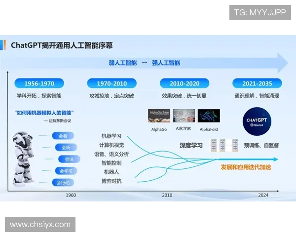 AI爱游戏：人工智能在游戏测试与优化中的应用方法与行业前景分析